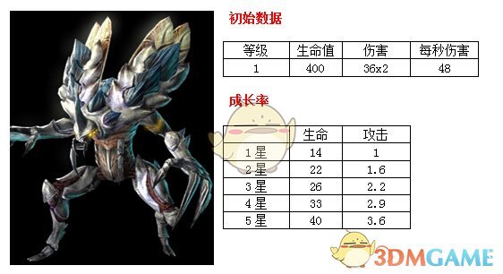 新一轮油价调整搁浅